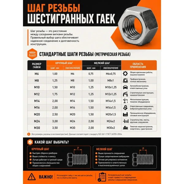 Гайка шестигранная М16