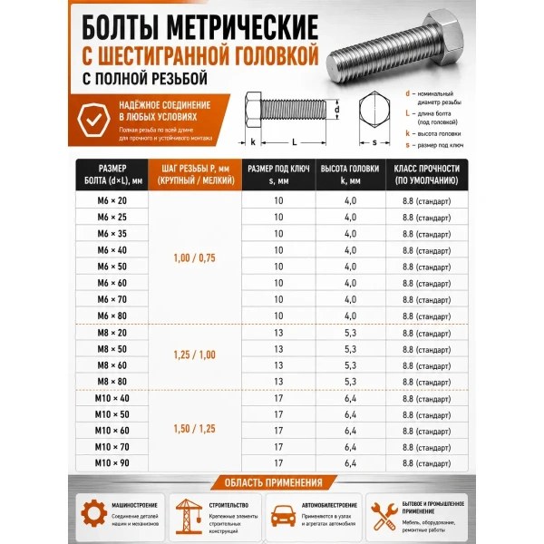 Болт Оц. DIN933 М10x40 мм